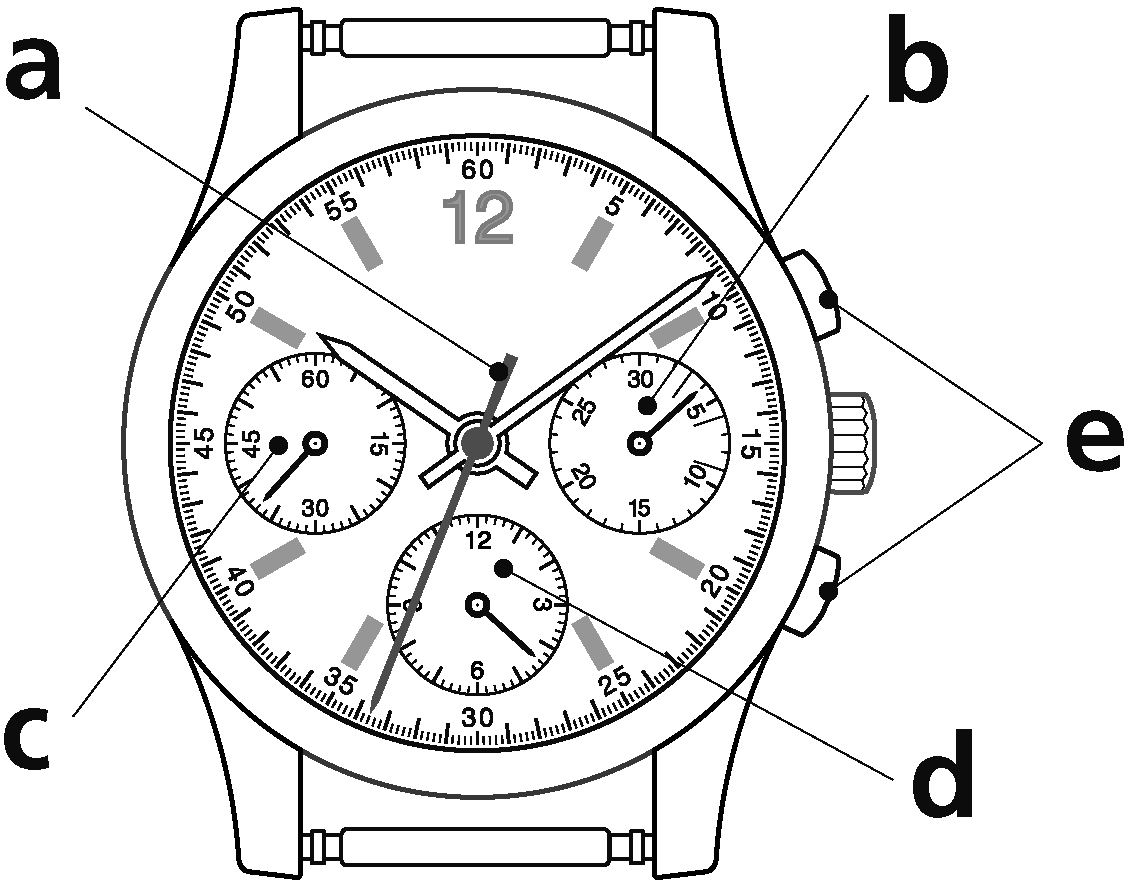 クロノグラフの画像