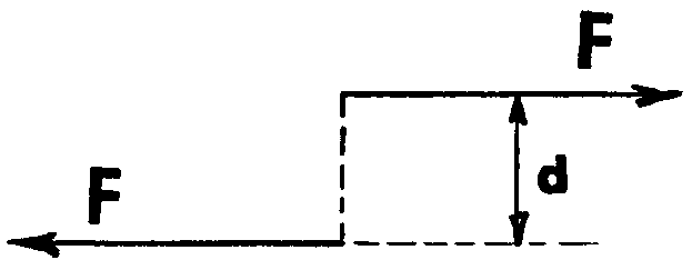 トルク、偶力の画像