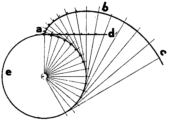 インボリュート曲線の画像