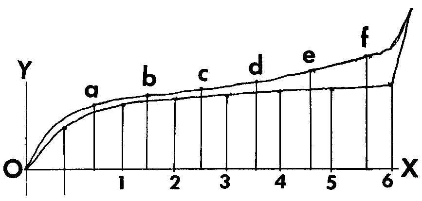 線図、ダイアグラムの画像