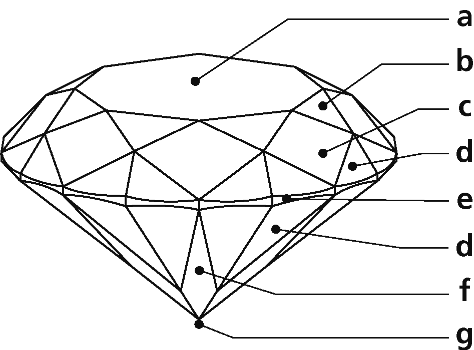 ダイヤモンドの画像