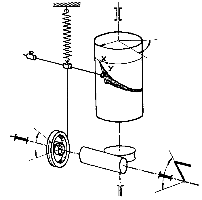 動力計、ダイナモメーターの画像