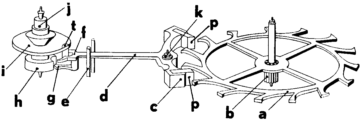 脱進機、エスケープメントの画像