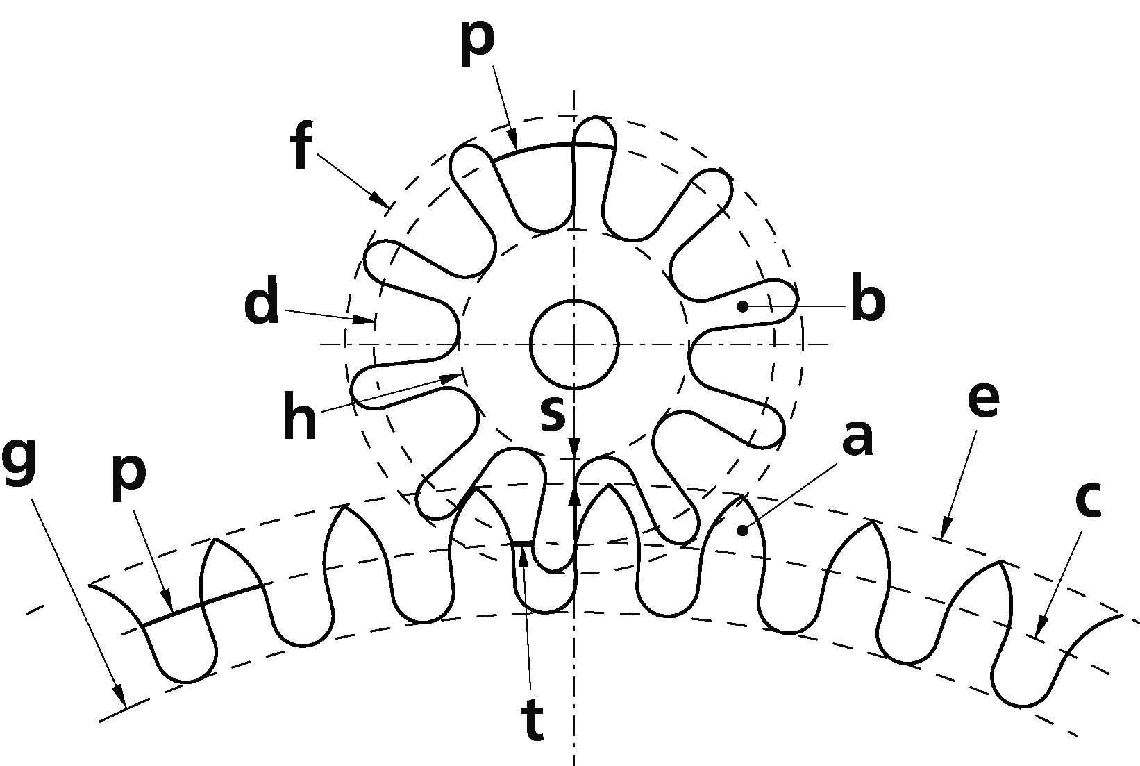 歯車装置、ギアの画像