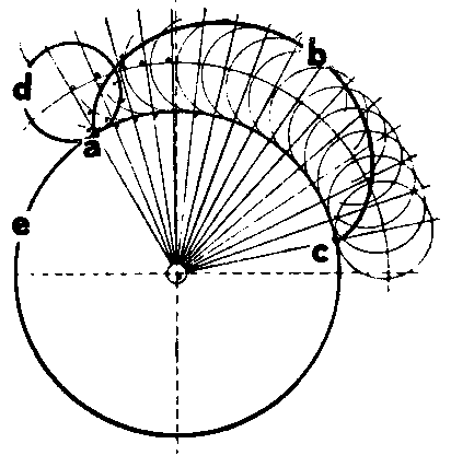 エピサイクロイド、外サイクロイドの画像