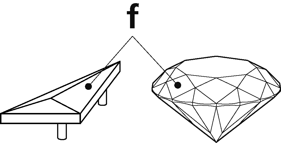 ファセットの画像