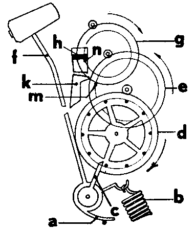 ハンマーの画像