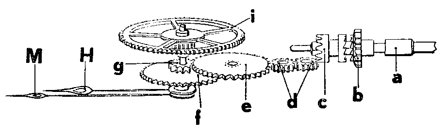 時刻合わせの画像