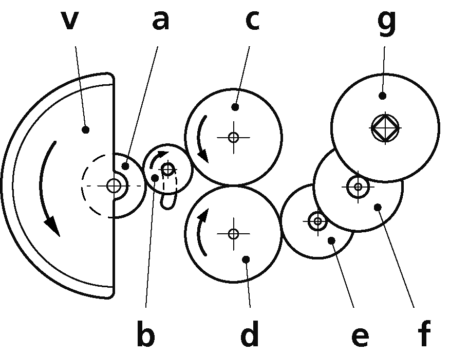 自動巻きモジュールの画像