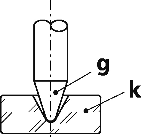 ピボットの画像
