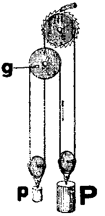 巻き上げ機構の画像
