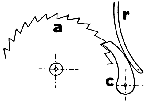 ラチェットの画像