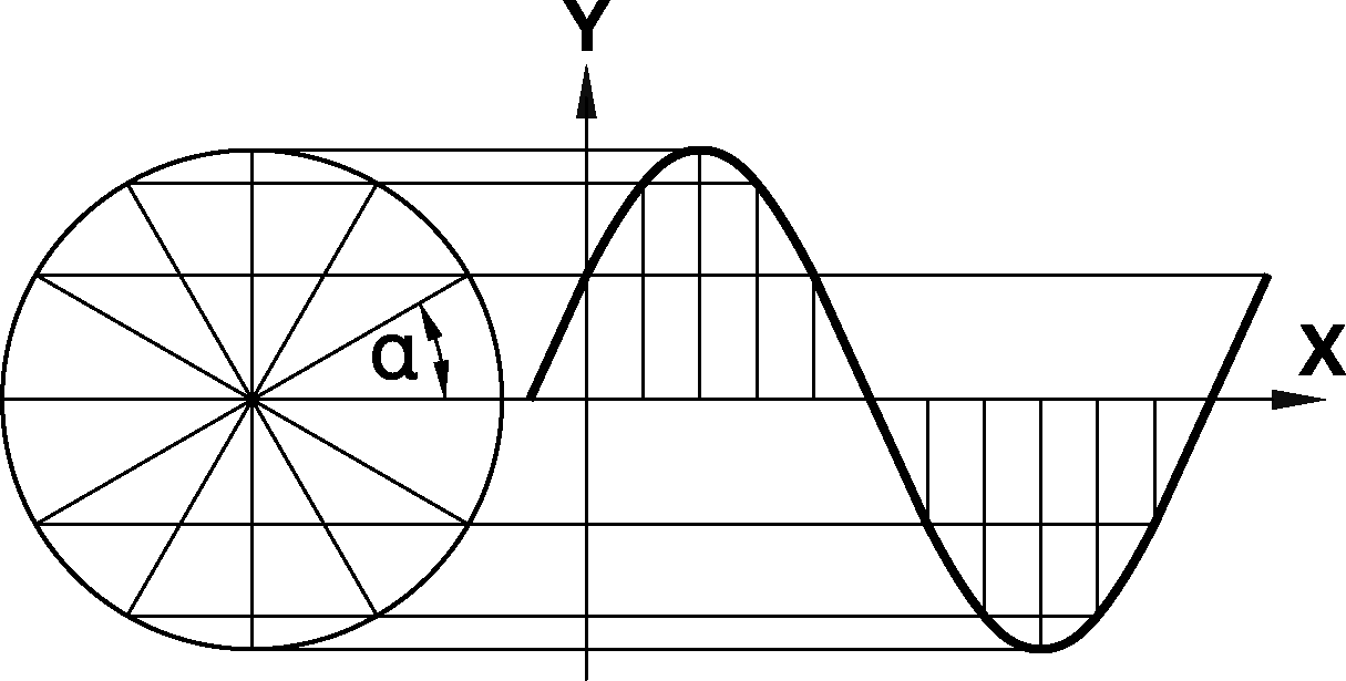 シヌソイドの画像