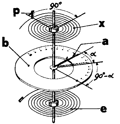 ひげぜんまい計の画像